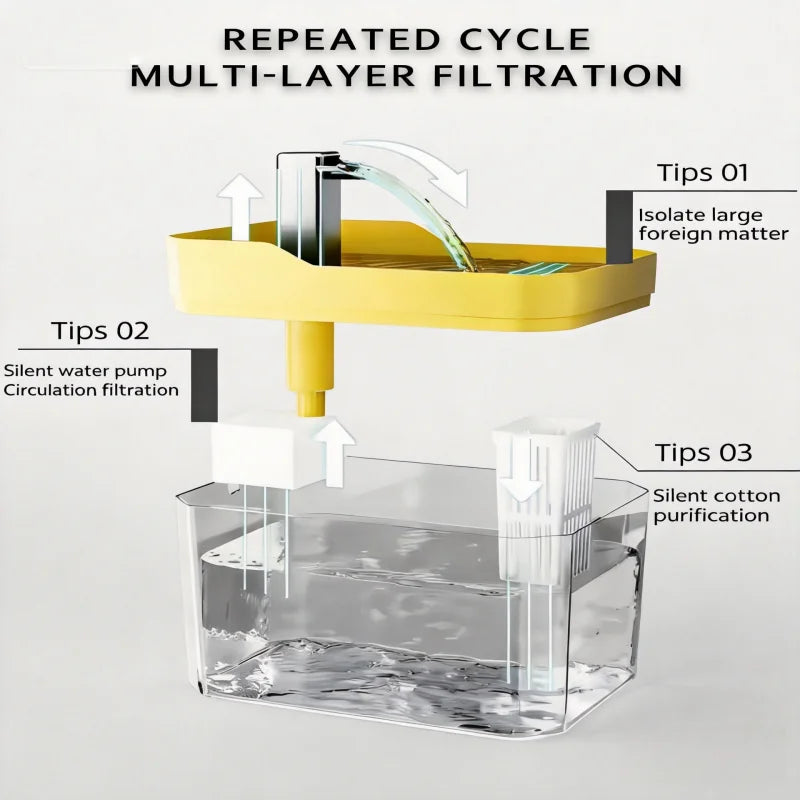 AeroFlow™ Smart Pet Fountain